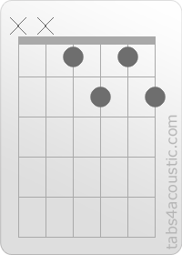 Chord diagram, D#dim (x,x,1,2,1,2)
